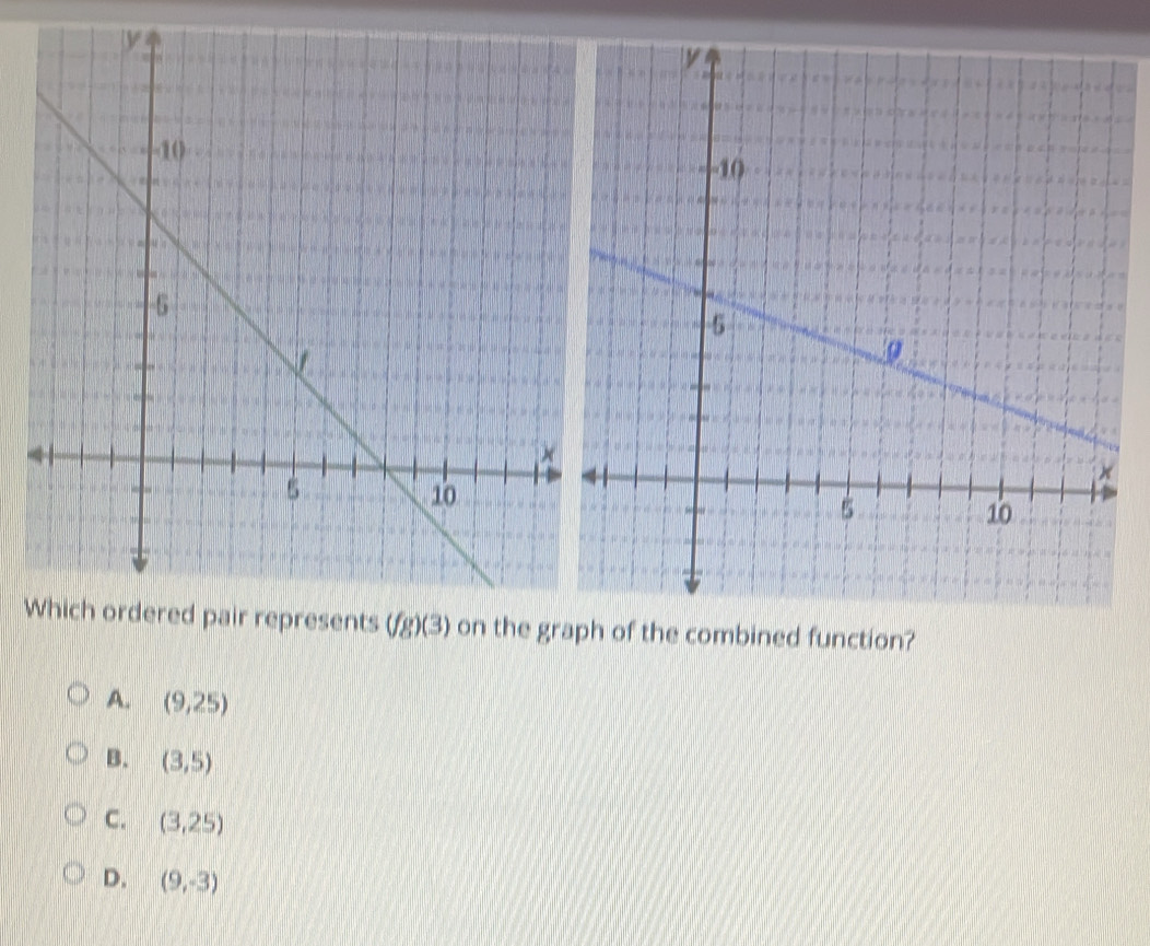 Wmbined function?
A. (9,25)
B. (3,5)
C. (3,25)
D. (9,-3)