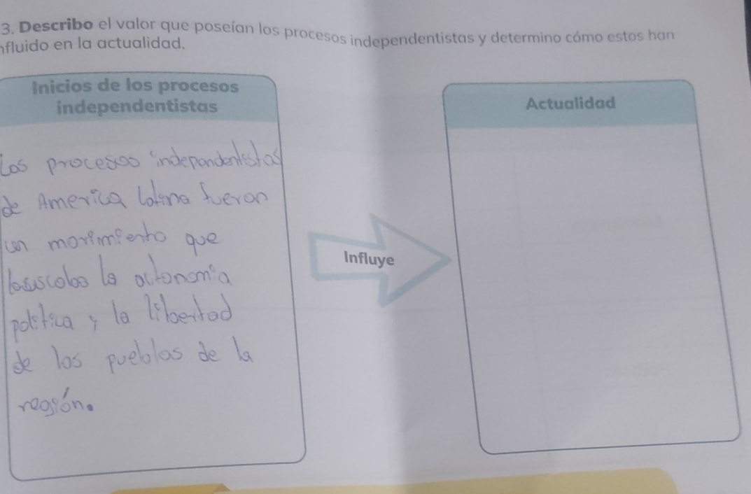 Describo el valor que poseían los procesos independentistas y determino cómo estos han 
fluido en la actualidad. 
Inicios de los procesos 
independentistas 
Influye