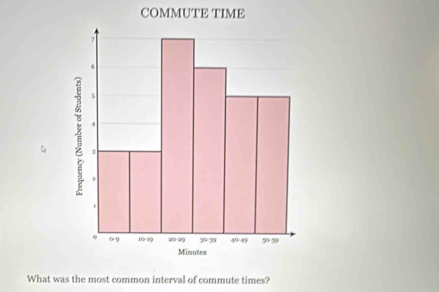 COMMUTE TIME
What was the most common interval of commute times?