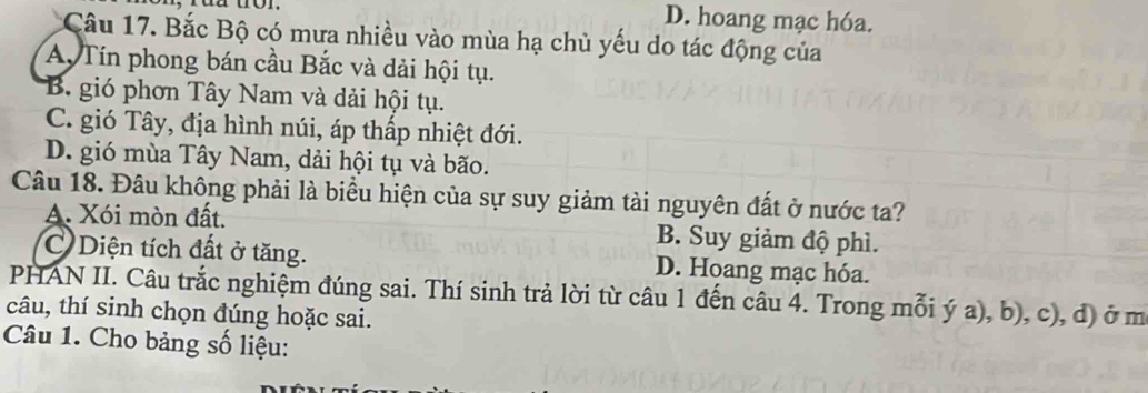 D. hoang mạc hóa.
Câu 17. Bắc Bộ có mưa nhiều vào mùa hạ chủ yếu do tác động của
A Tín phong bán cầu Bắc và dải hội tụ.
B. gió phơn Tây Nam và dải hội tụ.
C. gió Tây, địa hình núi, áp thấp nhiệt đới.
D. gió mùa Tây Nam, dải hội tụ và bão.
Câu 18. Đâu không phải là biểu hiện của sự suy giảm tài nguyên đất ở nước ta?
A. Xói mòn đất. B. Suy giảm độ phì.
C Diện tích đất ở tăng. D. Hoang mạc hóa.
PHAN II. Câu trắc nghiệm đúng sai. Thí sinh trả lời từ câu 1 đến câu 4. Trong mỗi ý a), b), c), d) ở m
câu, thí sinh chọn đúng hoặc sai.
Câu 1. Cho bảng số liệu: