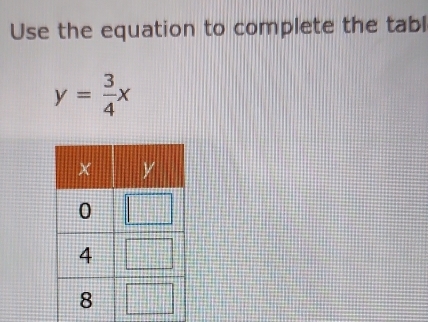 Use the equation to complete the tabl
y= 3/4 x