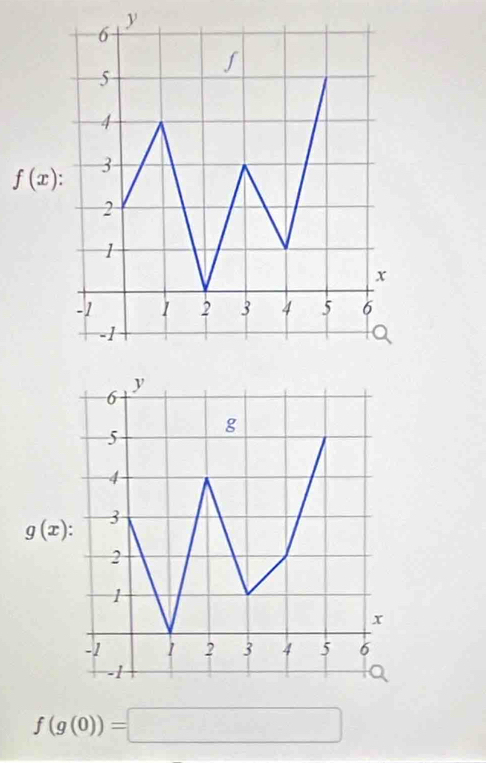 f(x)
g(x)
f(g(0))=□