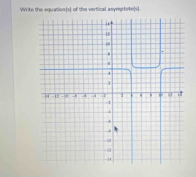 Write the equation(s) of the vertical asymptote(s).