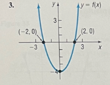 y=f(x)