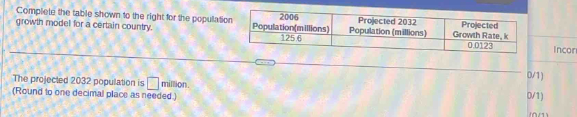 Complete the table shown to the right for the population 
growth model for a certain country. 
Incor 
The projected 2032 population is □ million. 0/1) 
(Round to one decimal place as needed.)
0/1)