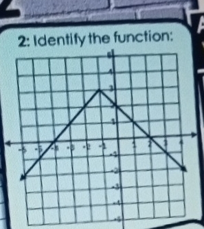 2: Identify the function:
-5