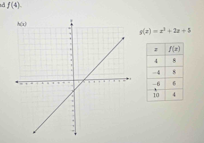 f(4).
g(x)=x^2+2x+5