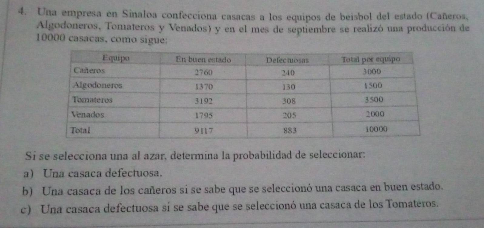 Una empresa en Sinaloa confecciona casacas a los equipos de beisbol del estado (Cañeros,
Algodoneros, Tomateros y Venados) y en el mes de septiembre se realizó una producción de
10000 casacas, como sigue:
Si se selecciona una al azar, determina la probabilidad de seleccionar:
a) Una casaca defectuosa.
b) Una casaca de los cañeros si se sabe que se seleccionó una casaca en buen estado.
c) Una casaca defectuosa sí se sabe que se seleccionó una casaca de los Tomateros.