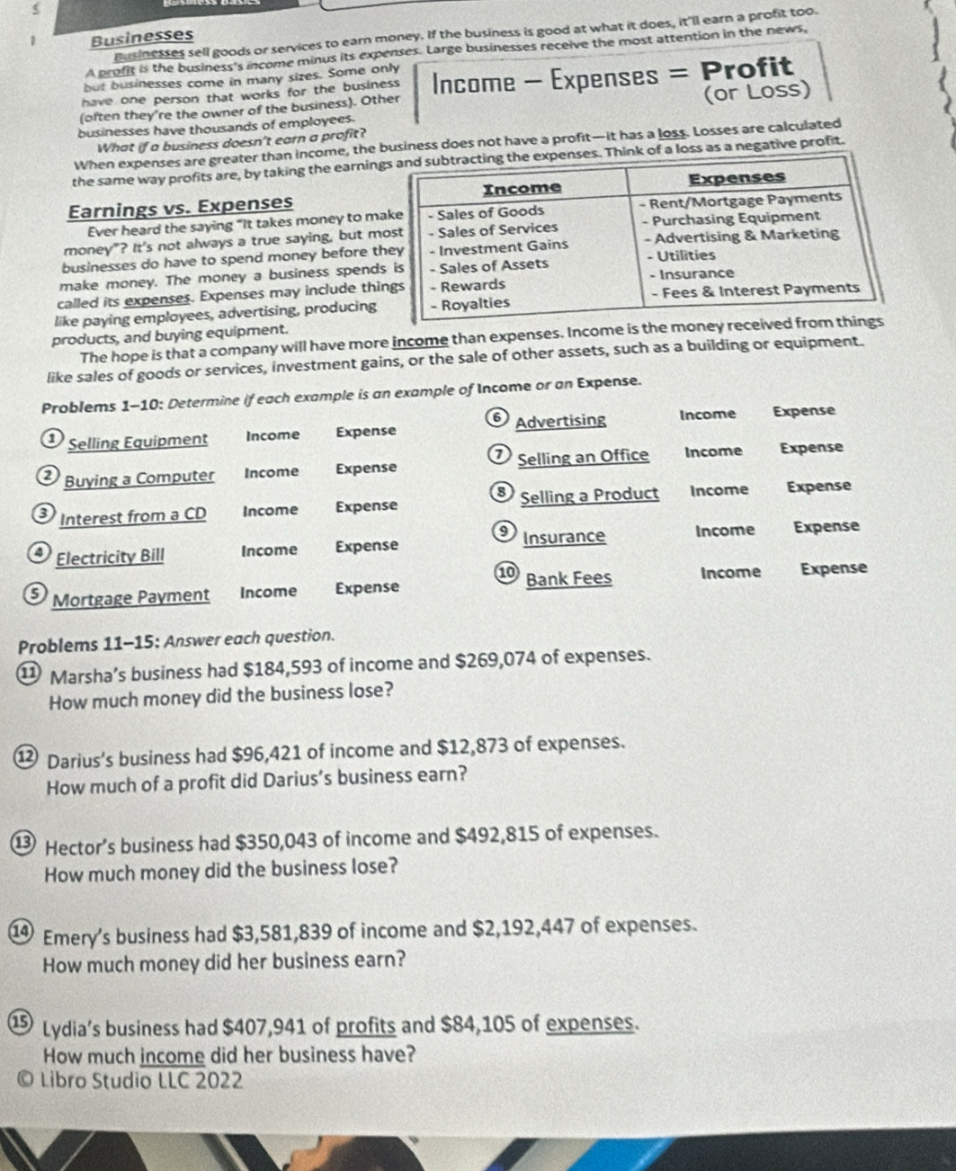 (
Businesses sell goods or services to earn money. If the business is good at what it does, it'll earn a profit too.
Businesses
A profit is the business's income minus its expenses. Large businesses receive the most attention in the news,
but businesses come in many sizes. Some only
have one person that works for the business Income - Expenses = Profit
(often they're the owner of the business). Other
businesses have thousands of employees. (or Loss)
What if a business doesn't earn a profit?
When expenses are greater than income, the business does not have a profit—it has a loss. Losses are calculated
the same way profits are, by taking the earninof a loss as a negative profit.
Earnings vs. Expenses
Ever heard the saying “It takes money to m
money"? It's not always a true saying, but m
businesses do have to spend money before t
make money. The money a business spend
called its expenses. Expenses may include thi
like paying employees, advertising, producing
products, and buying equipment.
The hope is that a company will have more income than expenses. Income is the money 
like sales of goods or services, investment gains, or the sale of other assets, such as a building or equipment.
Problems 1-10: Determine if each example is an example of Income or an Expense.
6
① Selling Equipment Income Expense Advertising Income Expense
⑦Selling an Office Income Expense
② Buying a Computer Income Expense
8
Interest from a CD Income Expense Selling a Product Income Expense
9 Insurance Income Expense
Electricity Bill Income Expense
⑩ Bank Fees
⑤ Mortgage Payment Income Expense Income Expense
Problems 11-15: Answer each question.
⑪ Marsha’s business had $184,593 of income and $269,074 of expenses.
How much money did the business lose?
⑫ Darius's business had $96,421 of income and $12,873 of expenses.
How much of a profit did Darius’s business earn?
1 Hector's business had $350,043 of income and $492,815 of expenses.
How much money did the business lose?
⑭ Emery's business had $3,581,839 of income and $2,192,447 of expenses.
How much money did her business earn?
⑮ Lydia’s business had $407,941 of profits and $84,105 of expenses.
How much income did her business have?
Libro Studio LLC 2022