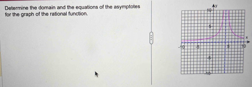 Determine the domain and the equations of the asymptotes 
for the graph of the rational function. 
.