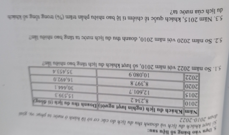 Đựa vào băng số liệu sau: 
Số lượt khách du lịch và doanh thu du lịch do các cơ sở lữ h 
Jo 2010-2022 
5.1.lịch tăng bao nhiêu lần? 
5.2. So năm 2020 với năm 2010, doanh thu du lịch nước ta tăng bao nhiêu làm? 
5.3. Năm 2015, khách quốc tế chiếm tỉ lệ bao nhiêu phần trăm (%) trong tòng số kháuh 
du lịch của nước ta?