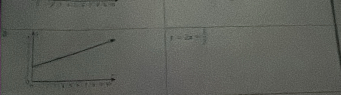 a
y=2x- 1/2 