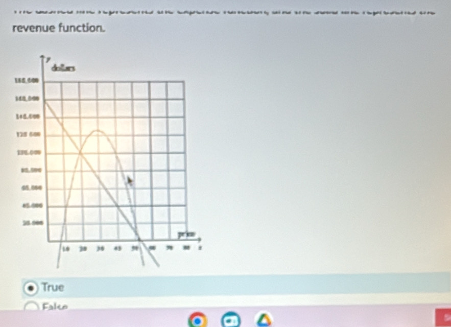 revenue function.
True
Falso