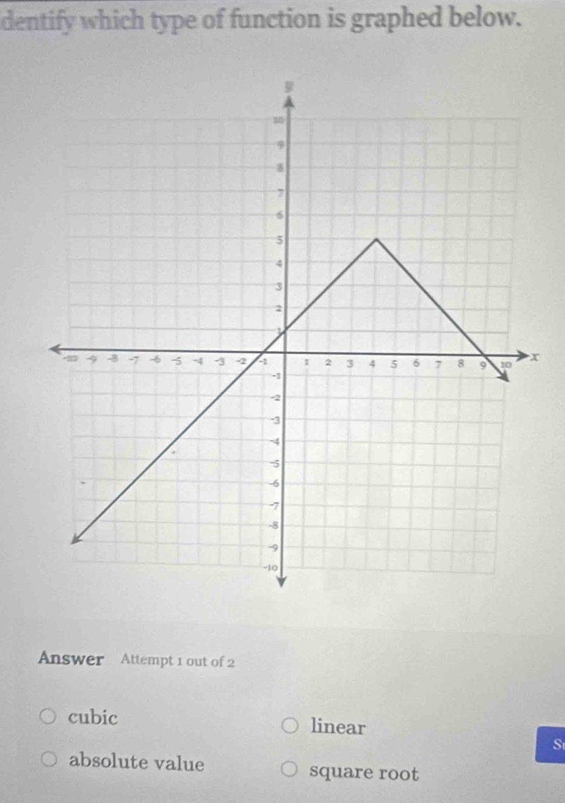 dentify which type of function is graphed below.
x
Answer Attempt 1 out of 2
cubic linear
S
absolute value square root