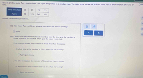 Ryan is printing extra flyers to distribute. The flyers are printed at a constant rate. The table below shows the number flyers he has after different amounts of
Answer the following questions.
(a) How many fyers did Ryan already have when he started printing?
flyers
× 5
(b) Choose the statement that besl describes how the time and the number of
fvers Rvan has are related. Then give the value requested
As time increases, the number of flyers Iyan has decreases.
At what rate is the number of flyers Ilyan has decreasing?
fvers por minute
As time increases, the number of flyers Ityan has increases.
At what rate is the number of flyers Ryan has increasing?
lyers per minute