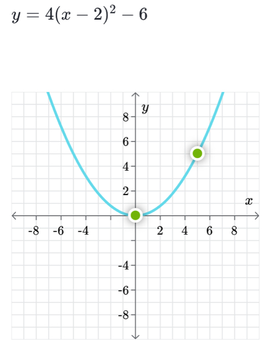 y=4(x-2)^2-6