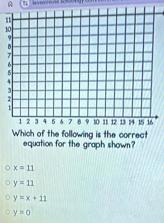 la n secreuse. schoology. cone con
1
1
Which of the following is the correct
equation for the graph shown?
x=11
y=11
y=x+11
y=0