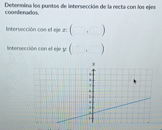 Determina los puntos de intersección de la recta con los ejes 
coordenados. 
Intersección con el eje x : (□ ,□ )
Intersección con el eje y : (□ ,□ )