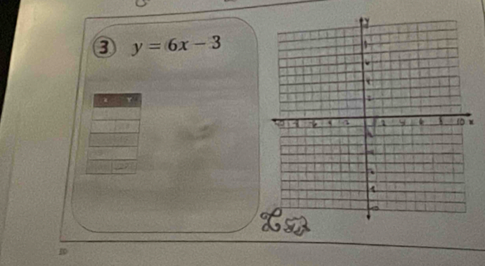 ③ y=6x-3
a y
10