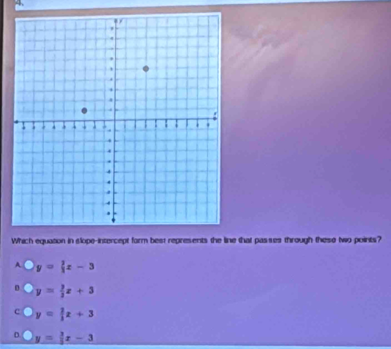 Which equation in slope-intercept form best represents the line that passes through these two points?
A y= 2/3 x-3
D y= 3/3 x+3
c y= 2/3 x+3
D. y= 3/3 x-3