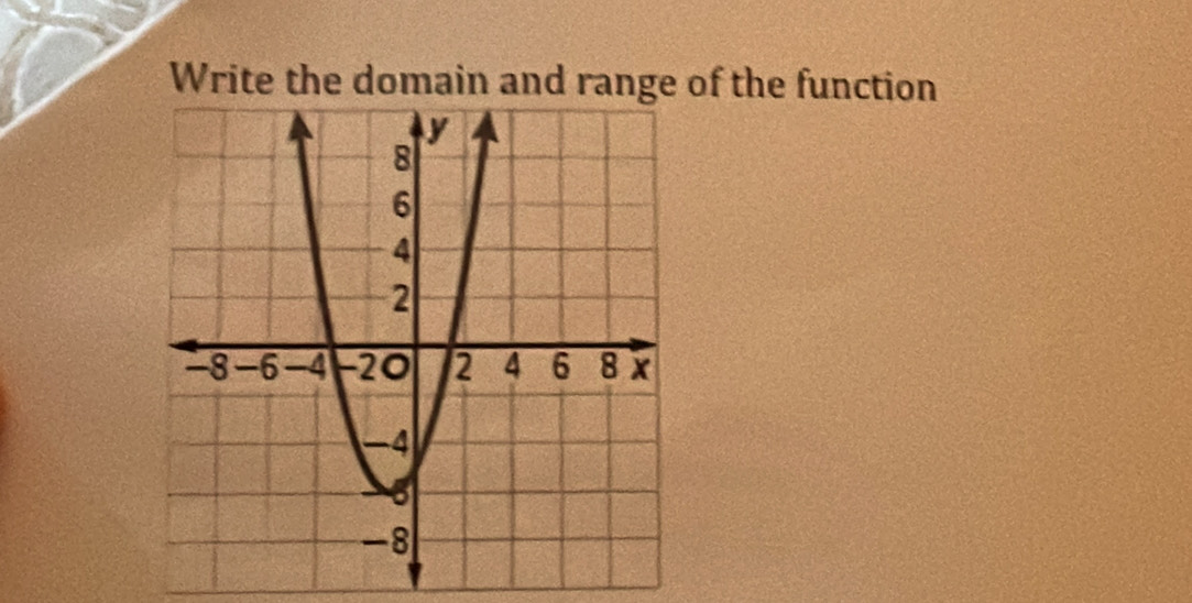 Write the domain and range of the function