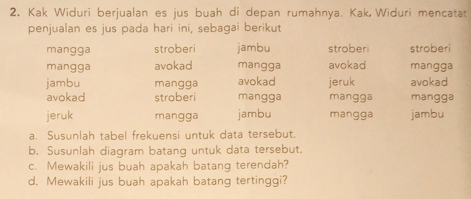 Kak Widuri berjualan es jus buah di depan rumahnya. Kak Widuri mencatat 
penjualan es jus pada hari ini, sebagai berikut 
mangga stroberi jambu stroberi stroberi 
mangga avokad mangga avokad mangga 
jambu mangga avokad jeruk avokad 
avokad stroberi mangga mangga mangga 
jeruk mangga jambu mangga jambu 
a. Susunlah tabel frekuensi untuk data tersebut. 
b. Susunlah diagram batang untuk data tersebut. 
c. Mewakili jus buah apakah batang terendah? 
d. Mewakili jus buah apakah batang tertinggi?