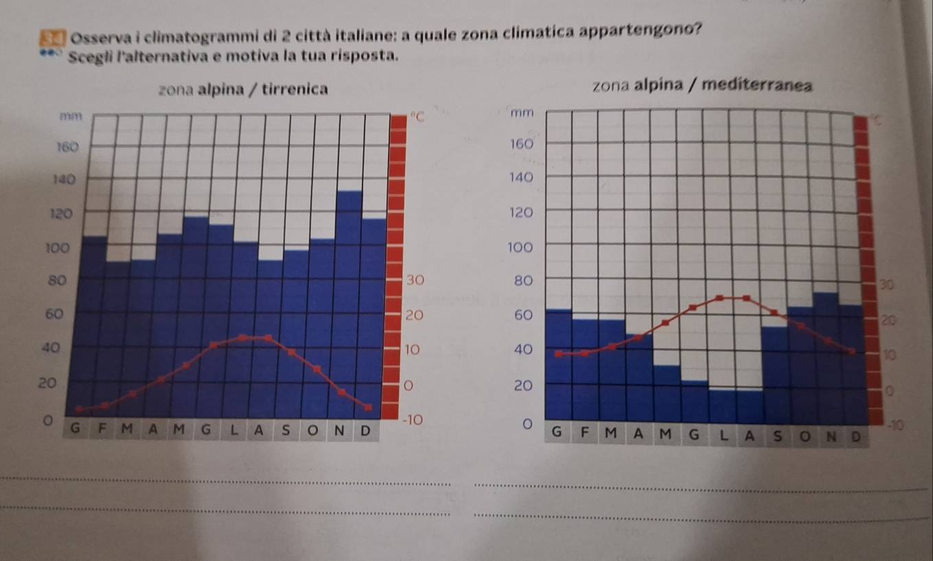 = Osserva i climatogrammi di 2 città italiane: a quale zona climatica appartengono?
Scegli l'alternativa e motiva la tua risposta.
 
 
_
__
_
__