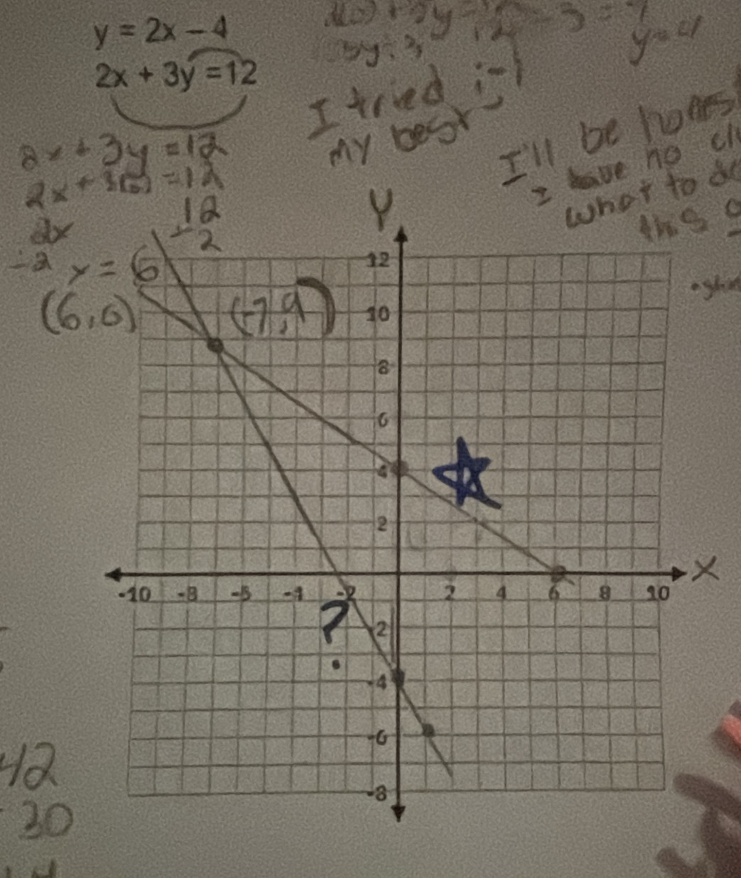 y=2x-4
2x+3y=12