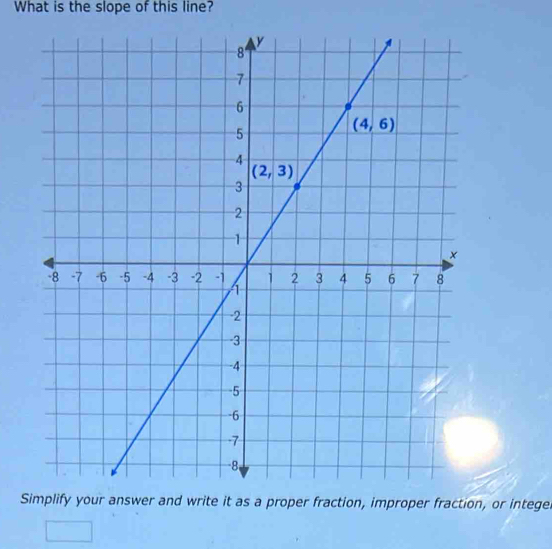 What is the slope of this line?
Sn, or intege.