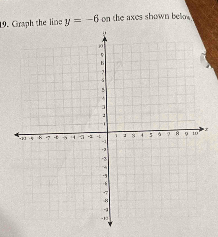 Graph the line y=-6 on the axes shown below