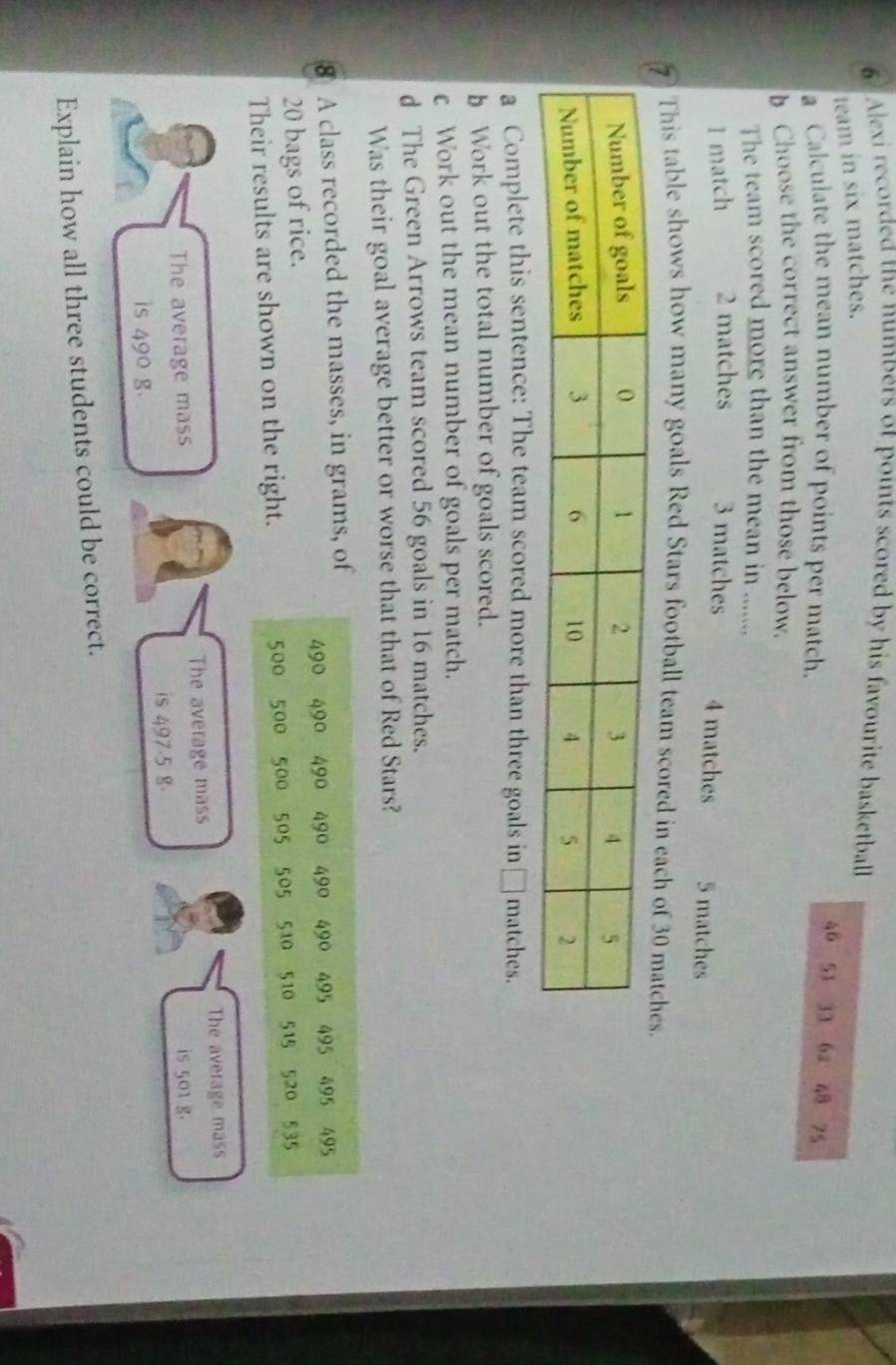 Alexi recorded the numbers of points scored by his favourite basketball
team in six matches.
46 51 33 62 48 75
a Calculate the mean number of points per match.
Choose the correct answer from those below.
The team scored more than the mean in ......
1 match 2 matches 3 matches 4 matches 5 matches
This table shows how many goals Red Stars football team scored in each of
a Complete this sentence: The team scored more than three goals in □ matches.
h Work out the total number of goals scored.
c Work out the mean number of goals per match.
d The Green Arrows team scored 56 goals in 16 matches.
Was their goal average better or worse that that of Red Stars?
8 A class recorded the masses, in grams, of
490 490 490 490 490 490 495 495 495 495
20 bags of rice.
500 500 500 505
Their results are shown on the right. 505 510 510 515 520 535
The average mass
The average mass
The average mass is 501 g.
is 497.5 8.
is 490 g.
Explain how all three students could be correct.