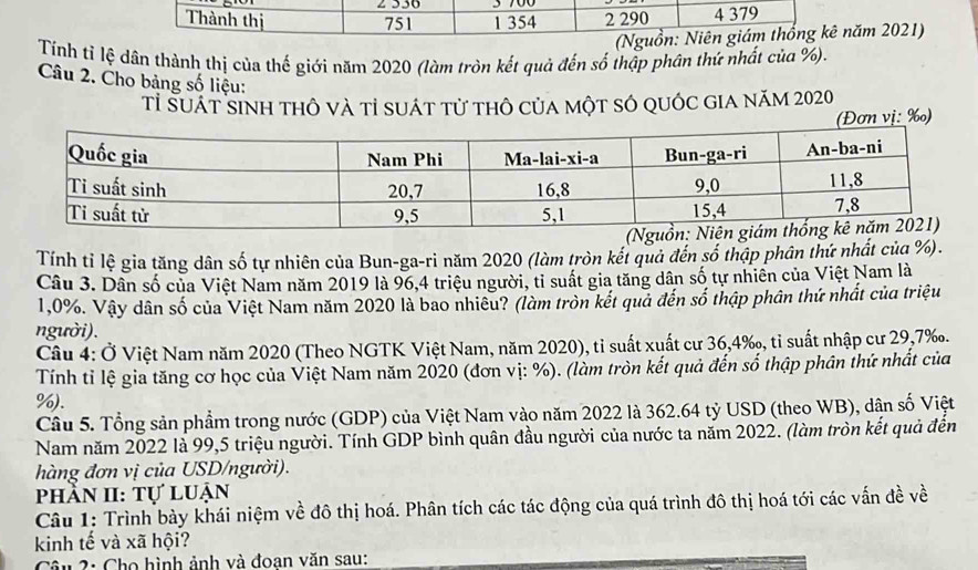 2 330
Thành thị 751 1 354 2 290 4 379
(Nguồn: Niên giám thống kê năm 2021)
Tính tỉ lệ dân thành thị của thế giới năm 2020 (làm tròn kết quả đến số thập phân thứ nhất của %).
Câu 2. Cho bảng số liệu:
Tỉ suát sinh thô và tỉ suát tử thô của một số quốc gia năm 2020
(Đơn vị: ‰)
Tính tỉ lệ gia tăng dân số tự nhiên của Bun-ga-ri năm 2020 (làm tròn kết quả đến số thập phân thứ nhất của %).
Câu 3. Dân số của Việt Nam năm 2019 là 96,4 triệu người, tỉ suất gia tăng dân số tự nhiên của Việt Nam là
1,0%. Vậy dân số của Việt Nam năm 2020 là bao nhiêu? (làm tròn kết qua đến số thập phân thứ nhất của triệu
người).
Câu 4: Ở Việt Nam năm 2020 (Theo NGTK Việt Nam, năm 2020), tỉ suất xuất cư 36,4‰, tỉ suất nhập cư 29,7‰.
Tính tỉ lệ gia tăng cơ học của Việt Nam năm 2020 (đơn vị: %). (làm tròn kết quả đến số thập phân thứ nhất của
%).
Câu 5. Tổng sản phẩm trong nước (GDP) của Việt Nam vào năm 2022 là 362.64 tỷ USD (theo WB), dân số Việt
Nam năm 2022 là 99,5 triệu người. Tính GDP bình quân đầu người của nước ta năm 2022. (làm tròn kết quả đến
hàng đơn vị của USD/người).
phần II: tự luận
Câu 1: Trình bày khái niệm về đô thị hoá. Phân tích các tác động của quá trình đô thị hoá tới các vấn đề về
kinh tế và xã hội?
Câu 2: Cho hình ảnh và đoan văn sau: