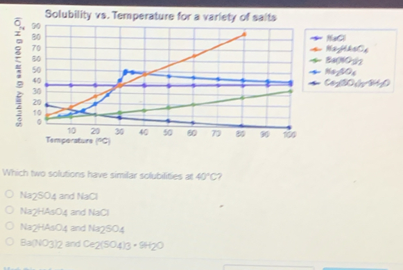 Solubility vs. Temperature for a variety of saits
NaCl
NafhaCs
Ba(NO2
NagO
Which two solutions have similar solubilities at 40°C 7
Na2SO4 and NaCl
Na2HAsO4 and NaCl
Na2HAsO4 and Na2SO4
Ba(NO3) 2 and Ce2(SO4) 3 C H2O