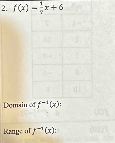 Domain
Range of f^(-1)(x)