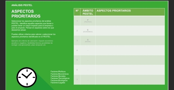 ANÁLISIS PESTEL
ASPECTOS 
PRIORITARIOS
Seleccionar los aspectos prioritarios del análisis 
PESTEL. Identifica aquellos aspectos que Senen o
pueden tener un mayor impacto para la empresa o
deseamos actuar. para el proyecto. Pensar en aspectos sobre los que
Puedes utilizar criterios para valorar y seleccionar los
aspectos prioritarios identificado en el PESTEL.
Ejemplos de arterios de valoración: impacto económico 
(posltvo o negativo), factibilidad técnica (posibilidad de
corregir o de aprovechar), plazo temporal, etc.
Factores Políticos
Factores Económico
Factores Tecnológico Factores Sociales
Factores Legales Factores Ecológicos