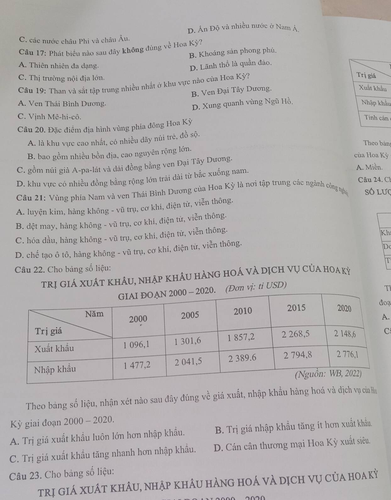 D. Ấn Độ và nhiều nước ở Nam Á.
C. các nước châu Phi và châu Âu.
Câu 17: Phát biểu nào sau đây không đúng về Hoa Kỳ?
B. Khoáng sản phong phú.
A. Thiên nhiên đa dạng. D. Lãnh thổ là quần đảo.
C. Thị trường nội địa lớn.
Câu 19: Than và sắt tập trung nhiều nhất ở khu vực nào của Hoa Kỳ?
B. Ven Đại Tây Dương.
A. Ven Thái Bình Dương. ẩu
D. Xung quanh vùng Ngũ Hồ.
C. Vịnh Mê-hi-cô. n
Câu 20. Đặc điểm địa hình vùng phía đông Hoa Kỳ
A. là khu vực cao nhất, có nhiều dãy núi trẻ, đồ sộ.
Theo bản
B. bao gồm nhiều bồn địa, cao nguyên rộng lớn.
của Hoa Kỳ
C. gồm núi già A-pa-lát và dải đồng bằng ven Đại Tây Dương. A. Miền.
D. khu vực có nhiều đồng bằng rộng lớn trải dài từ bắc xuống nam.
Câu 24. Ch
Câu 21: Vùng phía Nam và ven Thái Bình Dương của Hoa Kỳ là nơi tập trung các ngành công nghiệc số lượ
A. luyện kim, hàng không - vũ trụ, cơ khí, điện tử, viễn thông.
B. đệt may, hàng không - vũ trụ, cơ khí, điện tử, viễn thông.
C. hóa dầu, hàng không - vũ trụ, cơ khí, điện tử, viễn thông.
Kh
D. chế tạo ô tô, hàng không - vũ trụ, cơ khí, điện tử, viễn thông.
Dc
T
Câu 22. Cho bảng số liệu:
trị giá xuất khẩu, nhập khÂu hÀng hoá vÀ dịch vụ của hoa kỳ
(Đơn vị: ti USD)
TI
ạ
.
C
Theo bảng số liệu, nhận xét nào sau đây đúng về giá xuất, nhập khẩu hàng hoá và dịch vụ của Hu
Kỳ giai đoạn 2000 - 2020.
A. Trị giá xuất khẩu luôn lớn hơn nhập khẩu. B. Trị giá nhập khầu tăng ít hơn xuất khẩu.
C. Trị giá xuất khẩu tăng nhanh hơn nhập khẩu. D. Cán cân thương mại Hoa Kỳ xuất siêu.
Câu 23. Cho bảng số liệu:
trị giá xuất khÂu, nhập khÂu hÀng hoá và dịch vụ của hoa kỳ