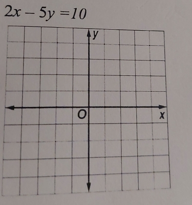 2x-5y=10