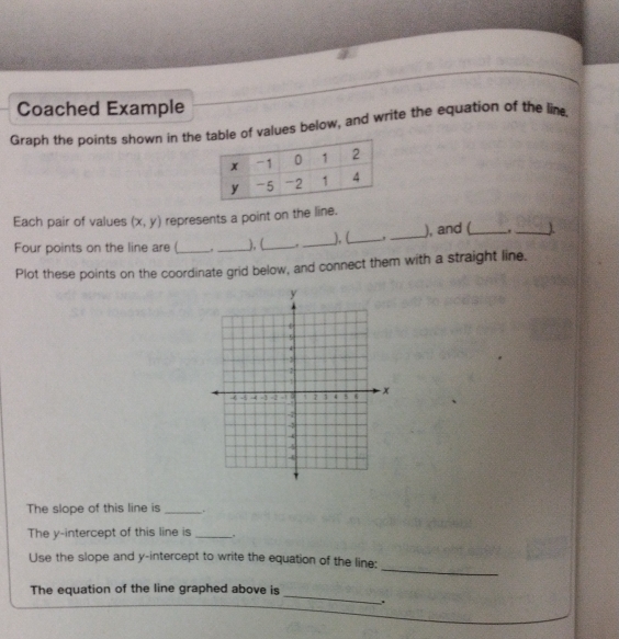 Coached Example 
Graph the points shown in thetable of values below, and write the equation of the lime. 
Each pair of values (x,y) represents a point on the line. 
Four points on the line are (_ ,_ ), (_ ._ 
), (_ _), and (_ ._ J. 
Plot these points on the coordinate grid below, and connect them with a straight line. 
The slope of this line is _. 
The y-intercept of this line is_ 
_ 
Use the slope and y-intercept to write the equation of the line: 
The equation of the line graphed above is 
_ 
.