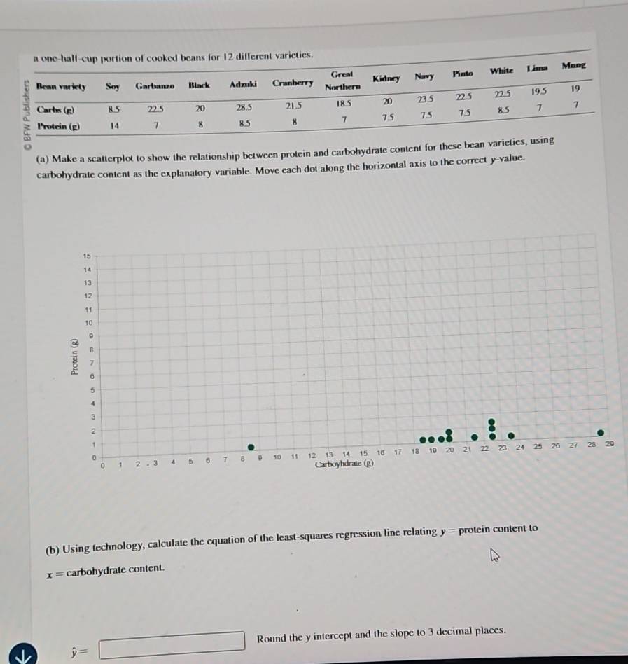 Make a scatterplot to show the relationship between protein and carbohydrate content for these bean varie 
carbohydrate content as the explanatory variable. Move each dot along the horizontal axis to the correct y -value.
15
14
13
12
11
10
。 
; 8
6
5
4
3
2
1
。 。 3 4 5 6 7 8 。 10 11 12 13 14 15 15 17 18 10 20 21 22 23 24 25 26 27 28 20
。 1 2 Carboyhdrate (g) 
(b) Using technology, calculate the equation of the least-squares regression line relating y= protein content to
x= carbohydrate content.
hat y=□ Round the y intercept and the slope to 3 decimal places.