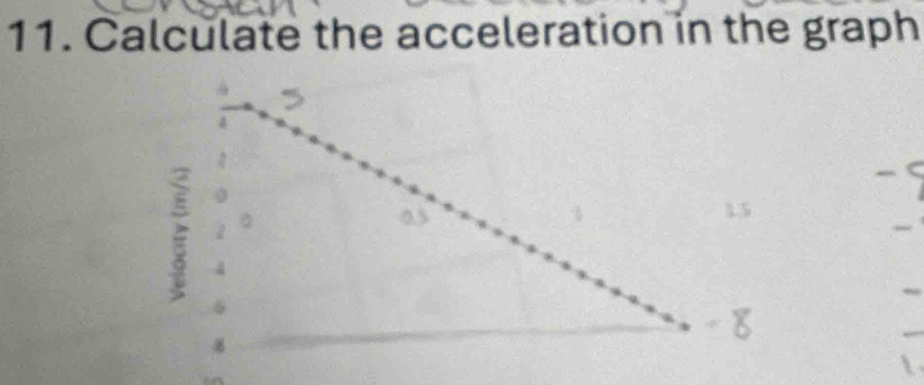 Calculate the acceleration in the graph