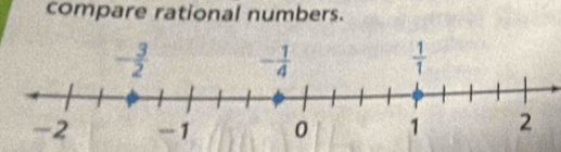 compare rational numbers.