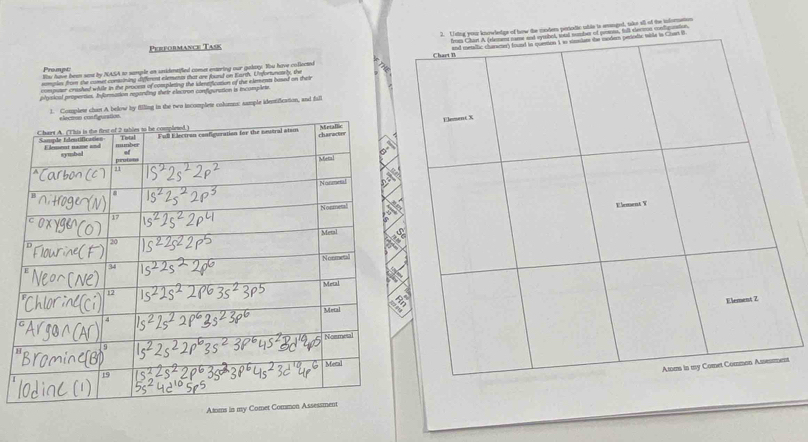 tatic tble ts nged, take all of the information 
uunion. 
Performance Task 
Prompt Bou have been sene by NASA to sample an uidentified comet entering our galay. You have collectat 
nomples from the comet conssining different elements that are fourd on Earth. Unfortunately, the 
ompuer crashed while in the process of completing the iderefication of the elements based on their 
plpaical properties. Iformation repanding their electron configunation is incomplete 
te chart A below by filling in the two incomplete columns: sample identification, and fill 
t