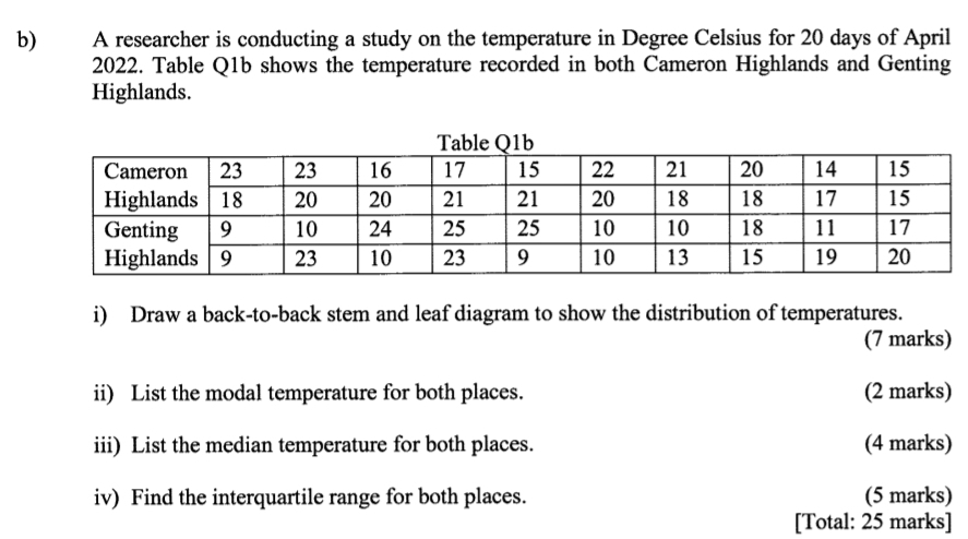 A researcher is conducting a study on the temperature in Degree Celsius for 20 days of April 
2022. Table Q1b shows the temperature recorded in both Cameron Highlands and Genting 
Highlands. 
i) Draw a back-to-back stem and leaf diagram to show the distribution of temperatures. 
(7 marks) 
ii) List the modal temperature for both places. (2 marks) 
iii) List the median temperature for both places. (4 marks) 
iv) Find the interquartile range for both places. (5 marks) 
[Total: 25 marks]