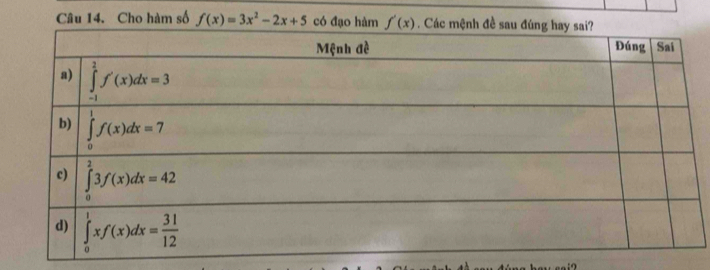 Cho hàm số f(x)=3x^2-2x+5 có đạo hàm f'(x). Các mệnh