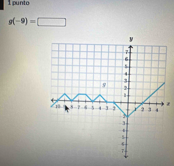 punto
g(-9)=□
x