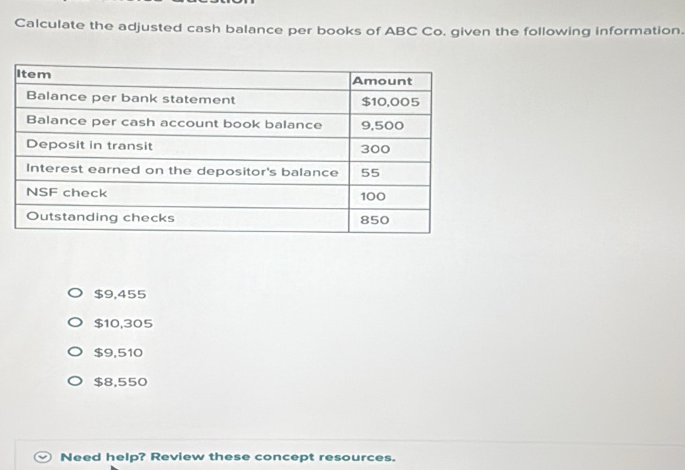 Solved: Calculate the adjusted cash balance per books of ABC Co. given ...