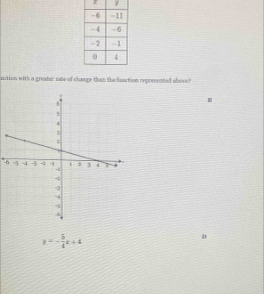 y
nction with a greater zate of chamge than the function represented abovs?
B
-
y=- 5/4 x+4
D