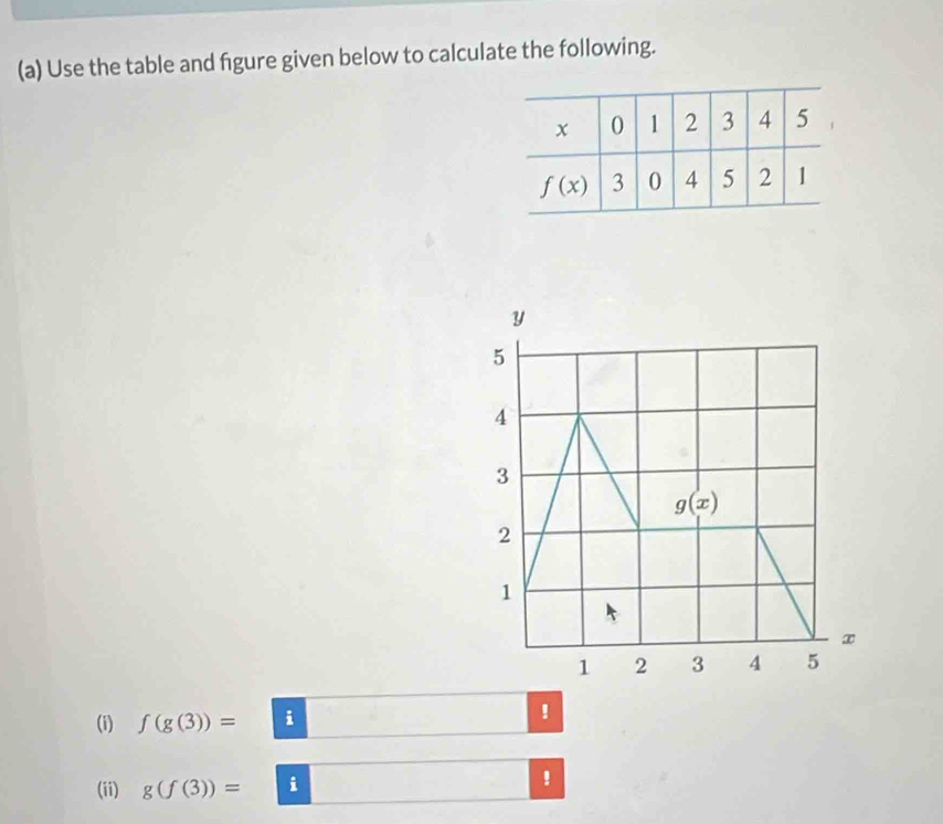 Use the table and fgure given below to calculate the following.
(i) f(g(3))= i !
(ii) g(f(3))= i !