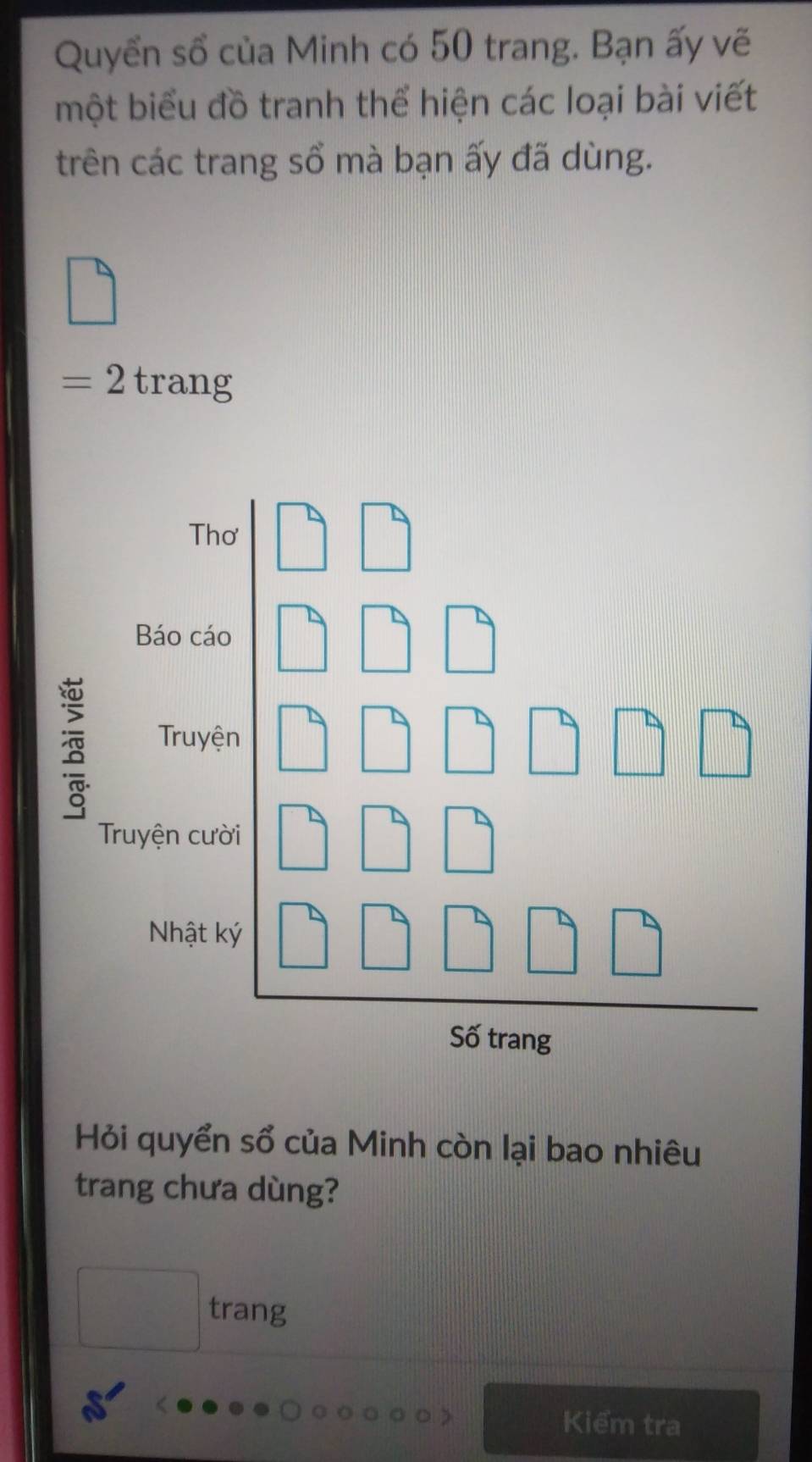 Quyển số của Minh có 50 trang. Bạn ấy vẽ 
một biểu đồ tranh thể hiện các loại bài viết 
trên các trang sổ mà bạn ấy đã dùng.
=2 trang 
Hỏi quyển sổ của Minh còn lại bao nhiêu 
trang chưa dùng? 
trang 
Kiểm tra