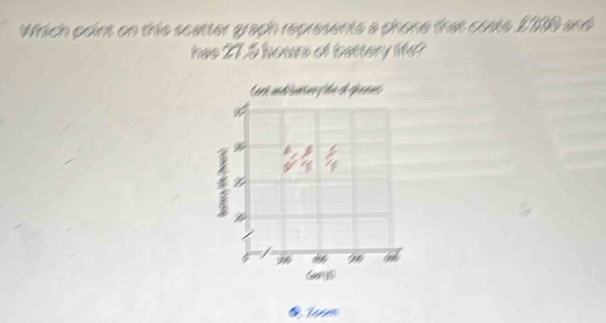 Which point on thie scatter graph represents a phone that coste 1010 and 
hes 27.5 hours of bettery like 
Cark undisnsae hu ch tp anat. 
a a